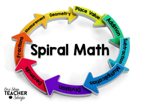 Spiral Review in the Classroom - One Stop Teacher Shop