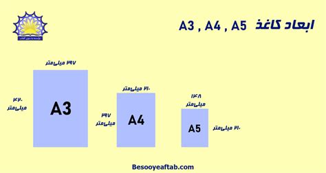 ابعاد انواع کاغذ A4,A3,A5 - موسسه به سوی آفتاب ☀️- نماینده انحصاری کاغذ در شرق کشور