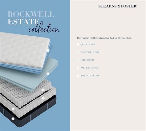 Stearns & Foster® Estate Rockwell Mattress | Pottery Barn