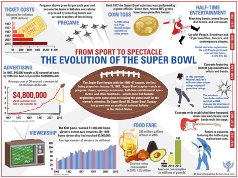 Super Bowl | History, Appearances, Results, & Facts | Britannica