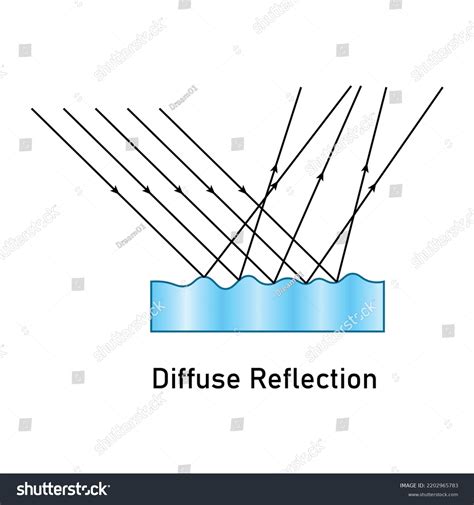 Diffuse Reflection Diagram Scientific Vector Illustration Stock Vector (Royalty Free) 2202965783 ...