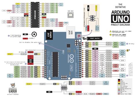 Arduino Uno Board Architecture