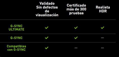 G-Sync, G-Sync Ultimate and G-Sync Compatible, what's the difference?