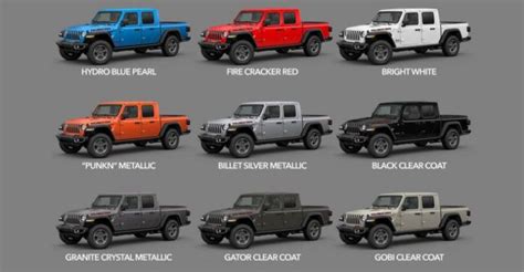 2022 Jeep Gladiator: Changes, Specs, Release Date & Price