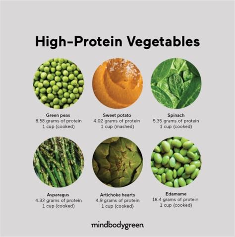 10 High-Protein Vegetables To Incorporate Into Your Diet | mindbodygreen