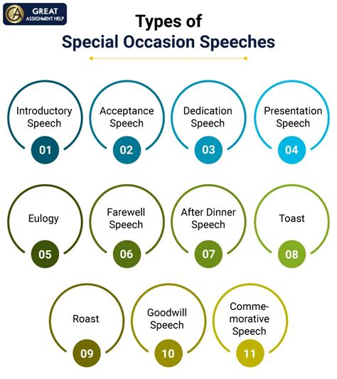 60 Excellent Special Occasion Speech Topics and Ideas