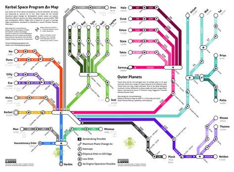 View 13 Ksp Delta V Map Outer Planets - windartboxs