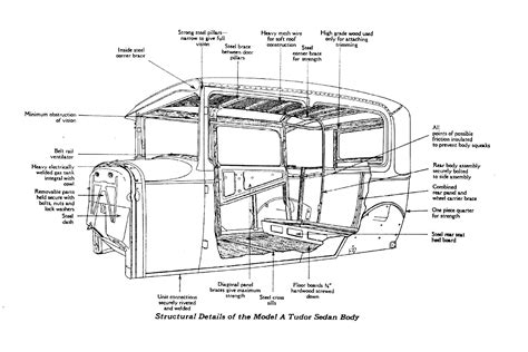 » Ford Model A Body Dimensions » Motor Mayhem