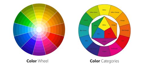 Mengenal Warna Komplementer Jenis Contoh Dan Perbedaannya Dengan - Riset