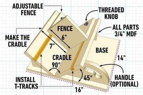 7 Shop Jigs for Better Woodworking | Woodworking jig plans, Woodworking ...