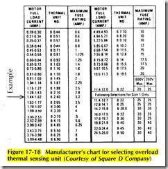 square d motor starter heater chart - Oretha Bone