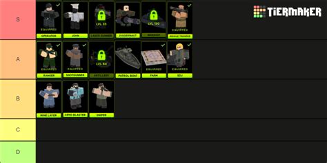 Tower Defense X - tdx Tier List (Community Rankings) - TierMaker