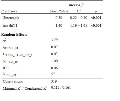 Odd ratio interpretation in R with a random slope model – Math Solves ...