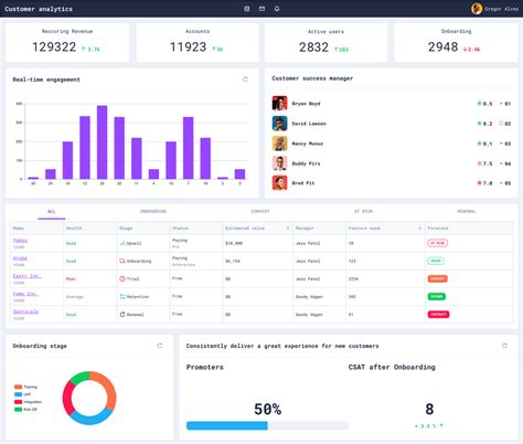Customer Success Dashboard Templates