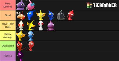 Pikmin Types (Pikmin-Pikmin 3DX) Tier List (Community Rankings) - TierMaker