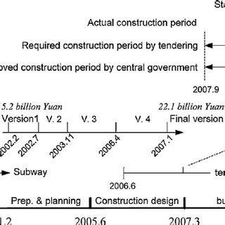 The Hangzhou Metro Plan. | Download Scientific Diagram