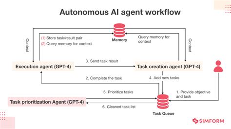 What is an AI Agent? Characteristics, Advantages, Challenges, Applications