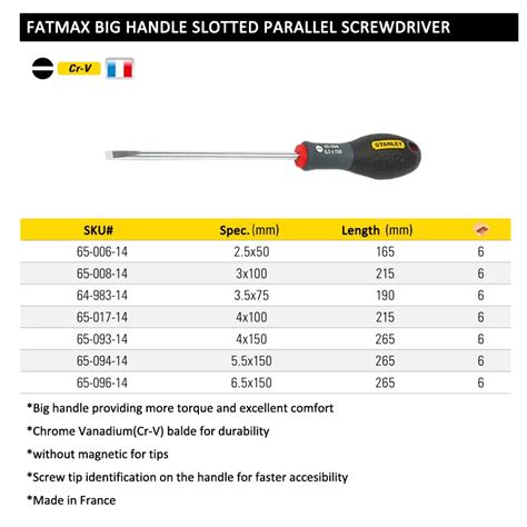 Flat Head Screwdriver Sizes