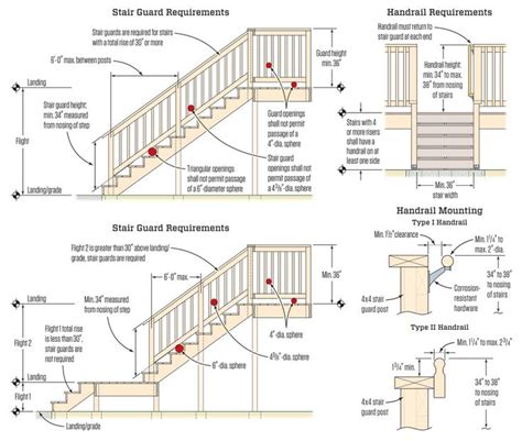 Avoiding Deck Stair Defects | JLC Online | Decks, Staircases, Carpentry ...