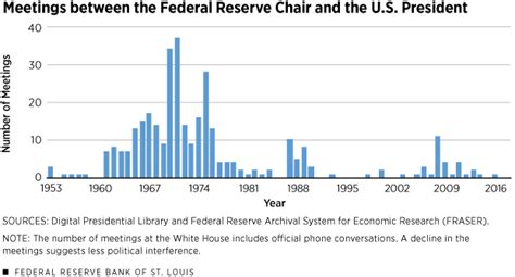 Why Is Inflation So Low? - The Big Picture