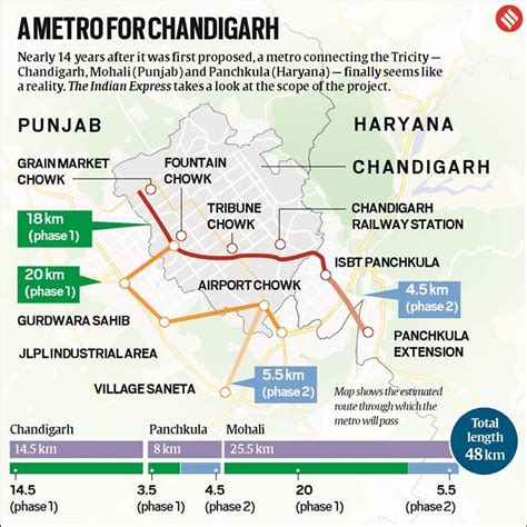 Chandigarh metro gets green light: Here’s what to expect | Chandigarh News - The Indian Express