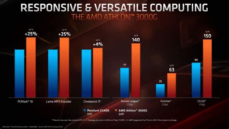 Amd Athlon 3000G Vs Ryzen 3 2200G / • athlon 3000g nos esteróides!