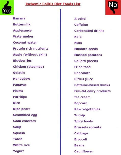 Ischemic Colitis Diet Plan DietFoodMenu In 2020 Colitis ...