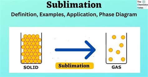 Sublimation: Examples, Application, Phase Diagram