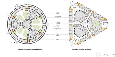 New Parliament Building | Parliament of India | Central Vista