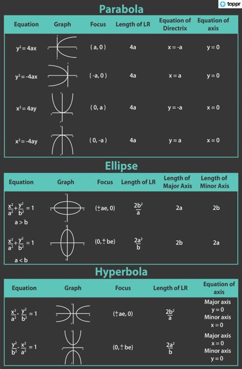 Equation of Parabola: Standard Equations, Derivatives, Observations, Q&A