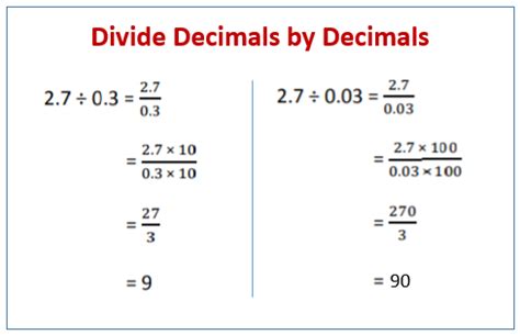 Divide Decimals by Decimals (videos, homework, worksheets, solutions ...