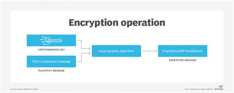 Data Encryption Standard (DES)? - All You Need to Know | Techfunnel