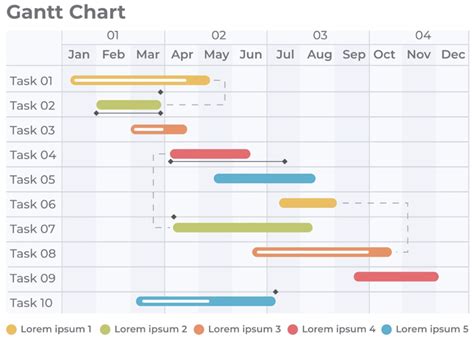 Complete Guide to Gantt Charts for Project Management