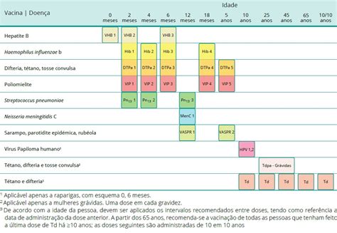 Unidade de Saúde Familiar Oceanos: Alterações ao Plano Nacional de Vacinação - PNV 2017