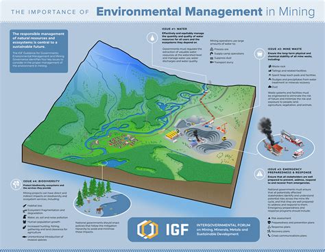 Visualizing the Importance of Environmental Management in Mining