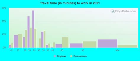 Ringtown, Pennsylvania (PA 17967) profile: population, maps, real estate, averages, homes ...