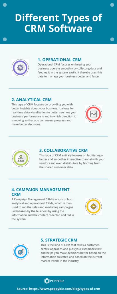 Different Types of CRM Software & Systems [Infographic]