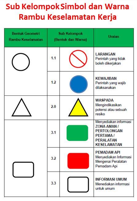 Download Contoh Simbol K3Lh Gif - Konstruksi Sipil