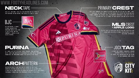 Inaugural St. Louis City 2023 MLS Kit Released - Footy Headlines