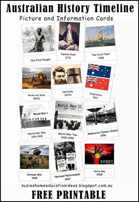 Introducing Australian History | History education, Australia history, Teaching history