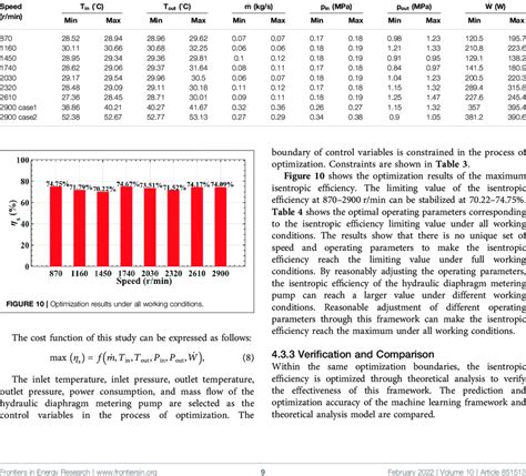 Constraints of the optimization process. | Download Scientific Diagram