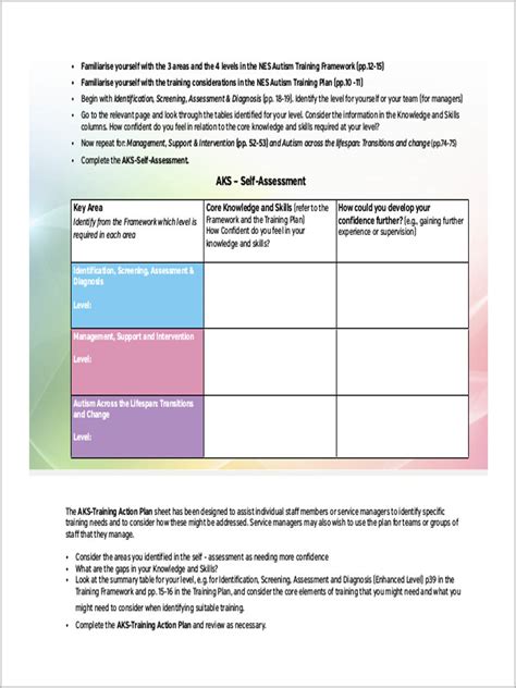 Training Needs Analysis Report Template – Atlanticcityaquarium.com