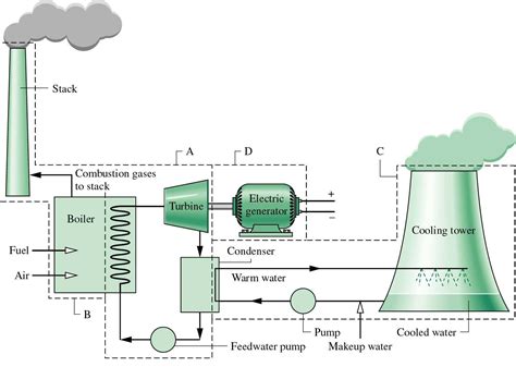 Schematic Diagram Thermal Power Plant Schematic Diagram Of 1