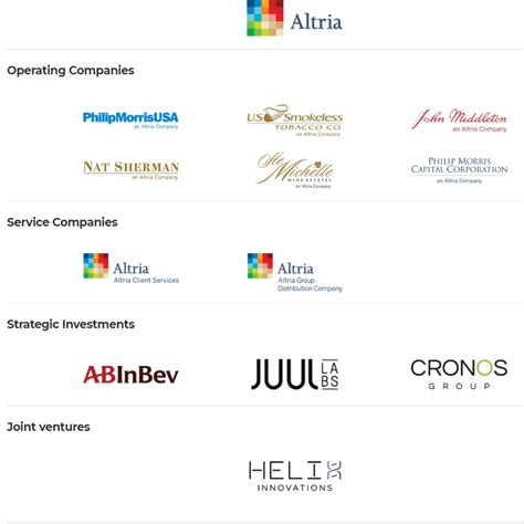 Companies Owned by Altria: Unveiling Their Powerful Portfolio – Crevise