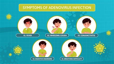 ADENO VIRUS INFECTION – SYMPTOMS & TREATMENT METHOD