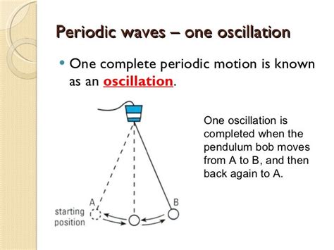 Chapter 11 waves terminology