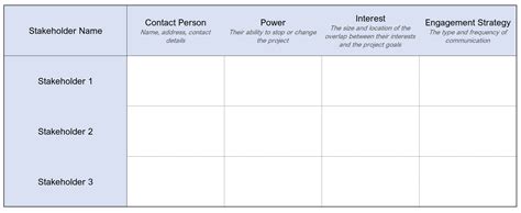 Describe a Stakeholder Engagement Matrix How Useful Is the Matrix