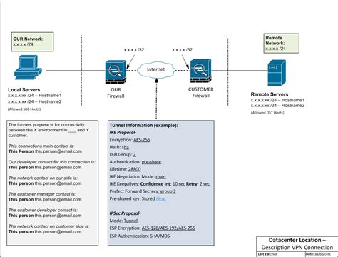 Network Diagram Template Word