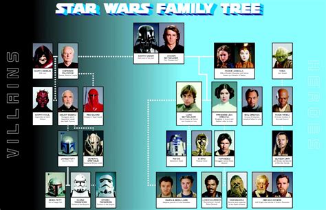 Star Wars Characters | star wars characters 2185 x 1413 337 kb jpeg ...