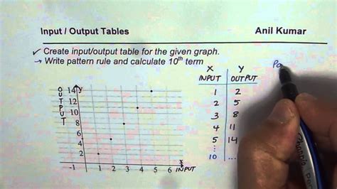 Excel Input Output Table